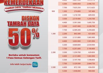 metrodeli/istimewa DISKON : Tabel Perhitungan Promo Kemerdekaan Republik Indonesia ke-80 program spesial “Energi Kemerdekaan” berupa diskon 50% biaya tambah daya listrik.