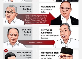 metrodeli/istimewa Presiden Prabowo Subianto melakukan perombakan atau reshuffle susunan Kabinet Merah Putih dan melantik empat menteri serta satu wakil menteri baru di Istana Negara, Senin 8 September 2025.
