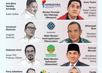 metrodeli/istimewa Infografik(Sumber Antara)
