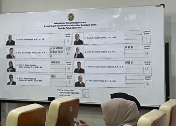 metrodeli/istimewa HASIL SUARA: Papan hasil penghitungan suara penyaringan calon Rektor USU Periode 2026-2031 Senat USU di Auditorium USU, Kamis 25 September 2025.