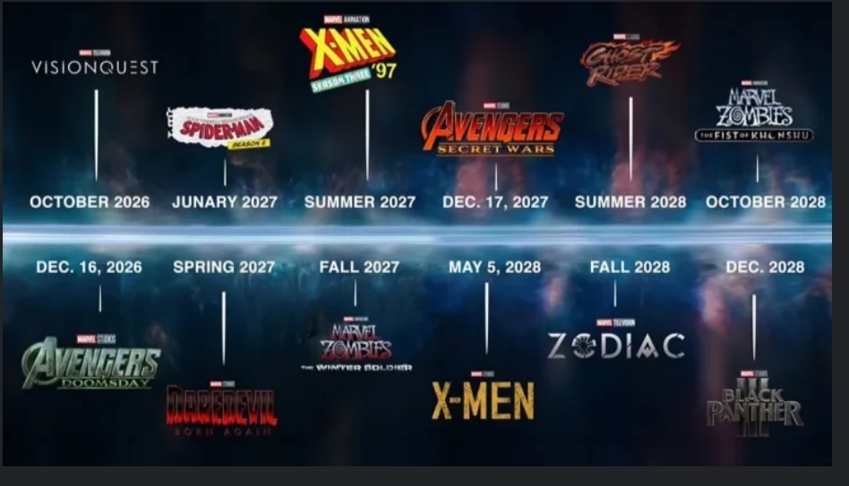 metrodeli/istimewa DOK : Kalender Rilis Marvel Cinematic Universe (MCU) 2026–2028 (Foto: Dok. Instagram Catatan Film)